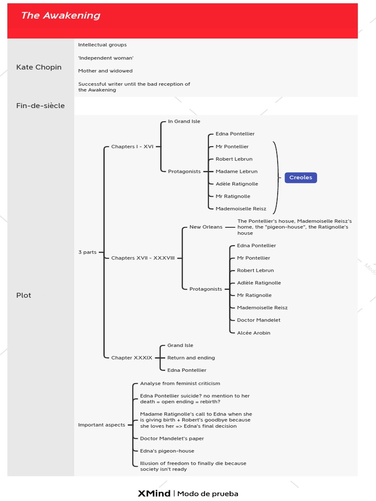 how to write a introduction to a essay