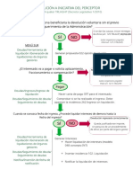 Esquema Tramitacón Devolución en SUR v2