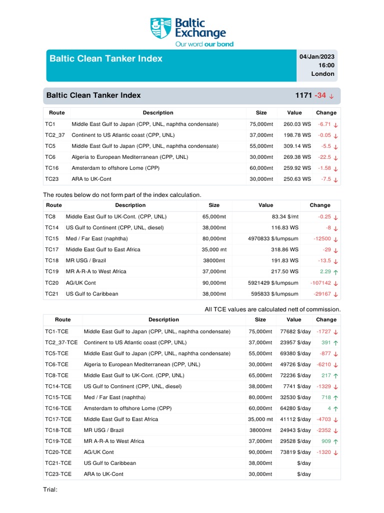 Baltic Clean Tanker Index 1171 | PDF | Copyright