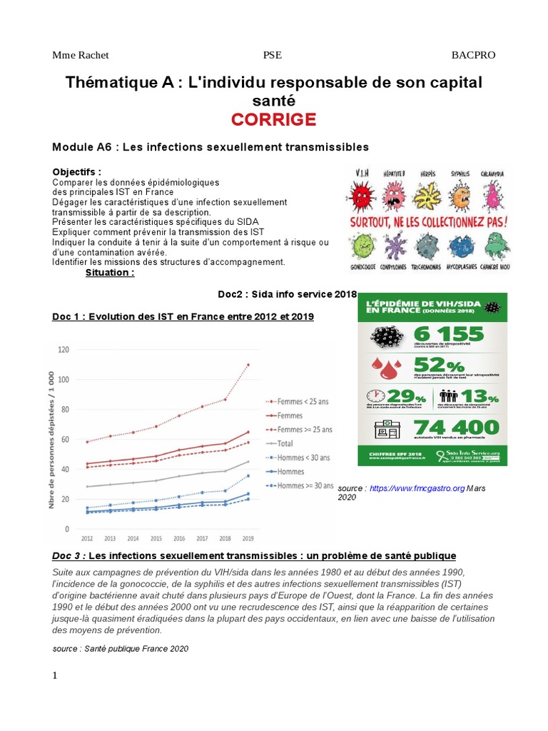 Prévention des IST et VIH/SIDA | PDF | Infection sexuellement ...