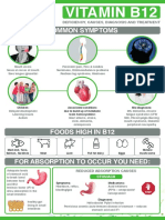 Vitamin B12 Infographic