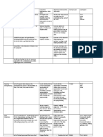 DisabilityTWG Outcome Document