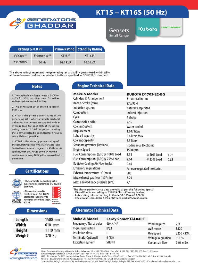 Ghaddar Sheet KT15 KT16S (50 HZ) | PDF