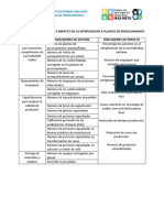 Indicadores de Gestion E Impacto en La Intervención A Plantas de Procesamiento Actividad Indicadores de Gestión Indicadores de Impacto