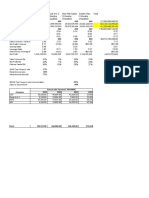 Company Annual Sale Turnover (' Mil MMK) 2019 2020 2021 2022