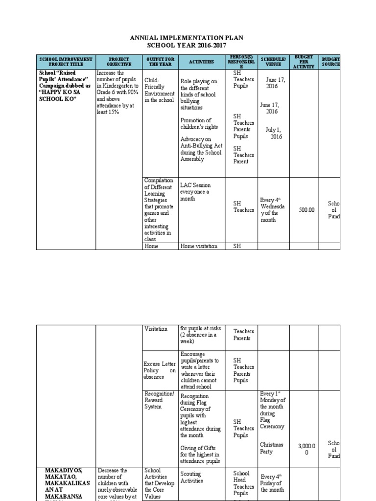Annual implementation plan pdf teachers kindergarten