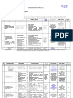 PDGK4403 - Pendidikan Anak di SD