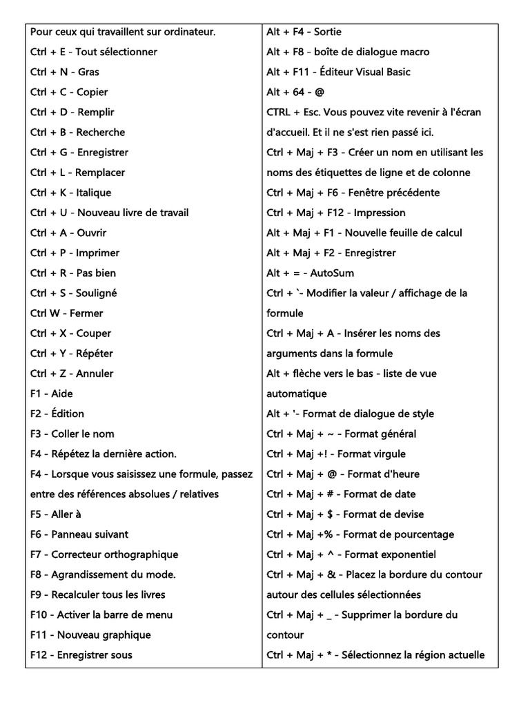 Raccourcis Clavier Essentiels PDF PDF Informatique Logiciel — free download