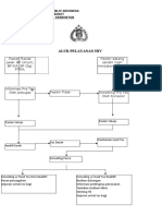 Alur Pelayanan Hiv