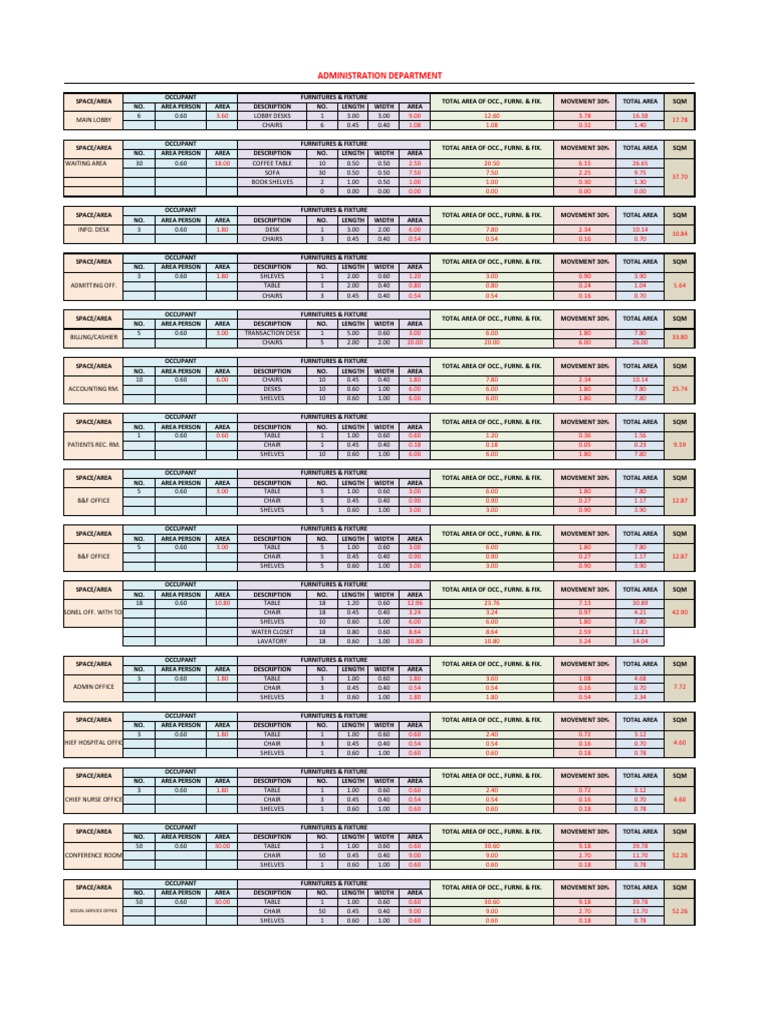 Admin Department PDF Bathroom Home & Garden
