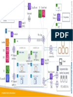 Internet VPC Users Cloudfront: Corporate Data Center (On-Prem)