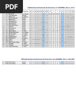 Sunday Duty Roster for 19-1-2025 | PDF