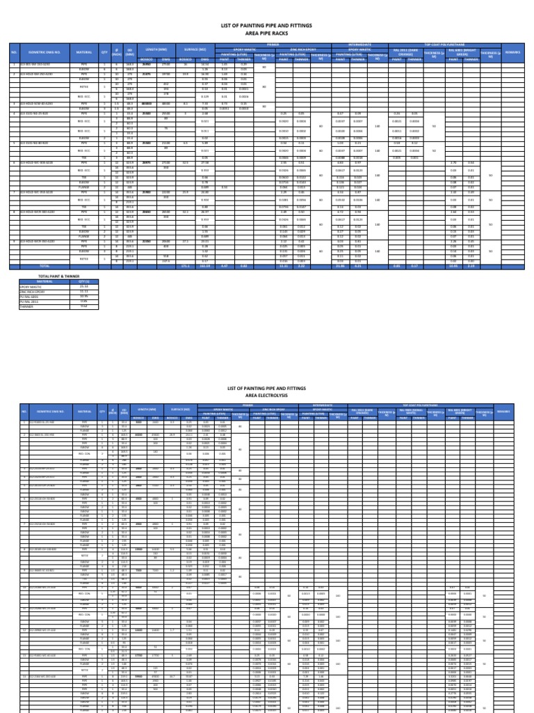 Pipe and Fittings Painting List | PDF | Paint | Pipe (Fluid Conveyance)