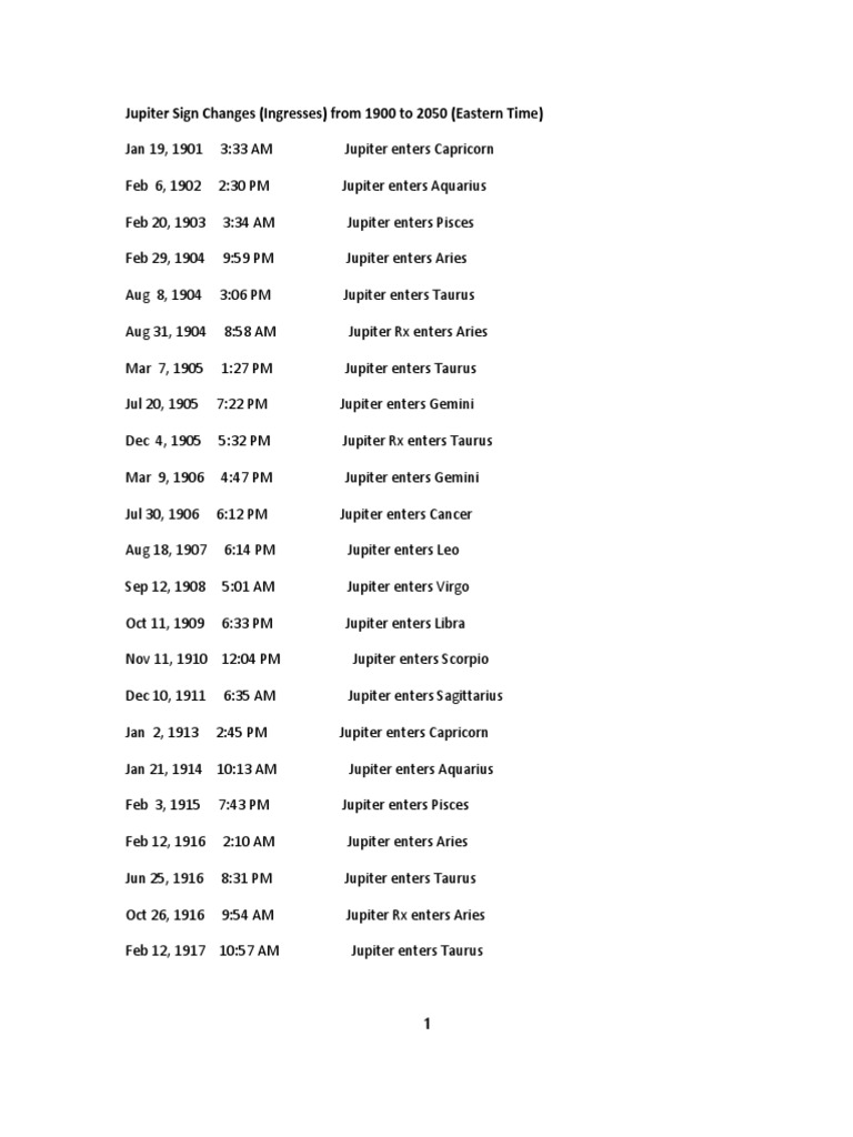 Jupitersigningresses | PDF | Planets In Astrology | Divination
