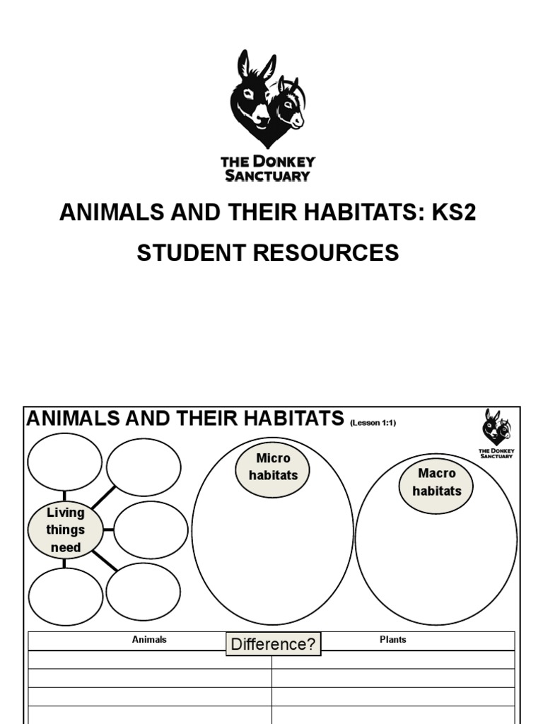 Animals and Their Habitats: Ks2 Student Resources | PDF | Predation | Seed