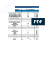 Solicitud de Materiales Comfica: Total de Material Divicau P/04 IP: 22-0410900035 Descripción Cantidad Total