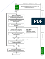 Fiche Methode - Depannage