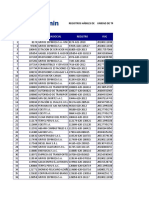 No Razon Social Registro RUC Codigo Osinergmin: Registros Hábiles de Unidad de Trasvase de GNC