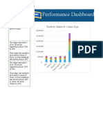 Performance Dashboard: Profit by Market & Cookie Type