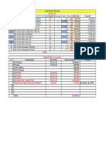 Product B. Stock 06-Mar-23: Sl. No