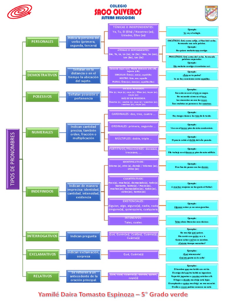 DEFINICI N DE TIPOS visual data 6