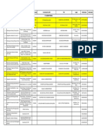 Daftar Kontrak PT Lingkar Persada