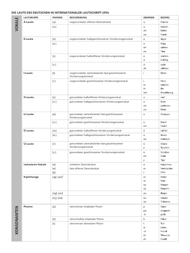 Sprachlaute Des Deutschen | PDF