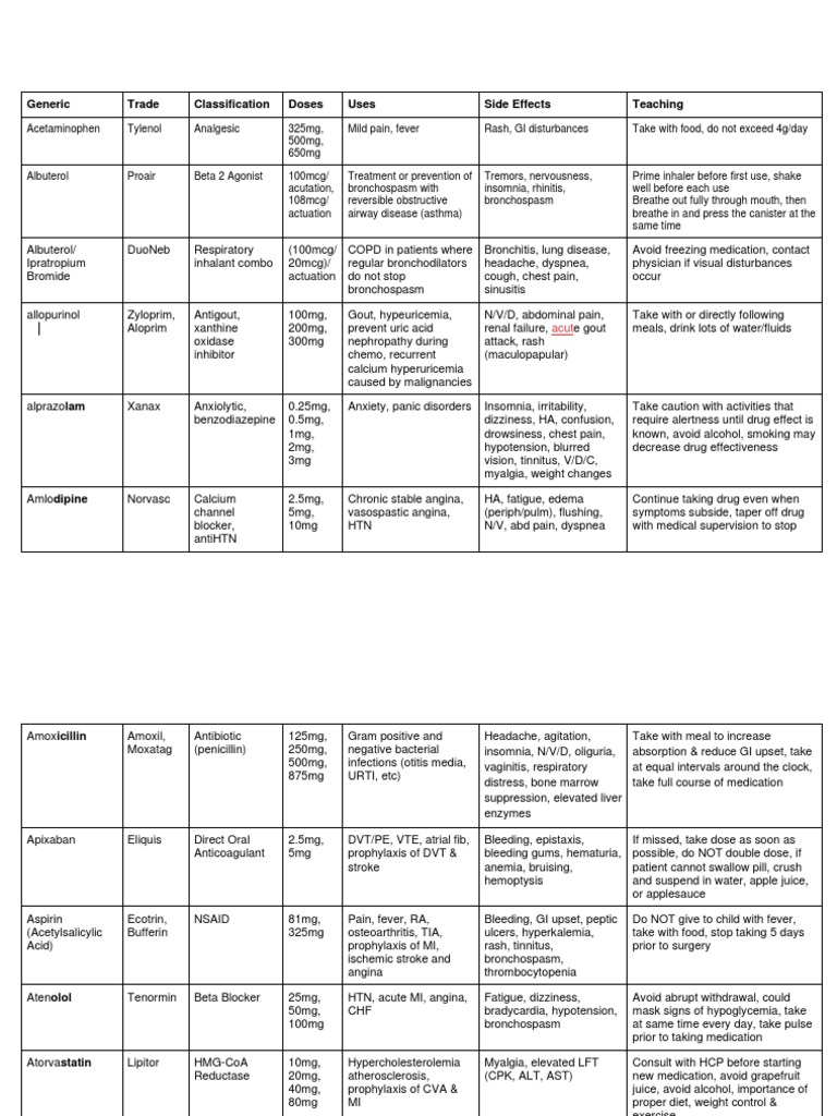Pharmacology 2021 PDF Aspirin Gout