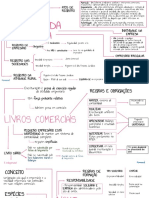 DIREITO - EMPRESARIAL Mapa Mental