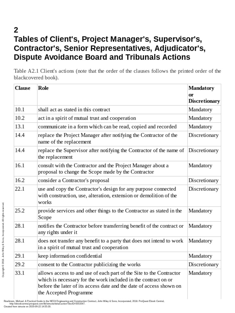 Types Of Nec4 Contract