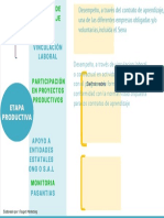 Contrato de aprendizaje y vinculación laboral