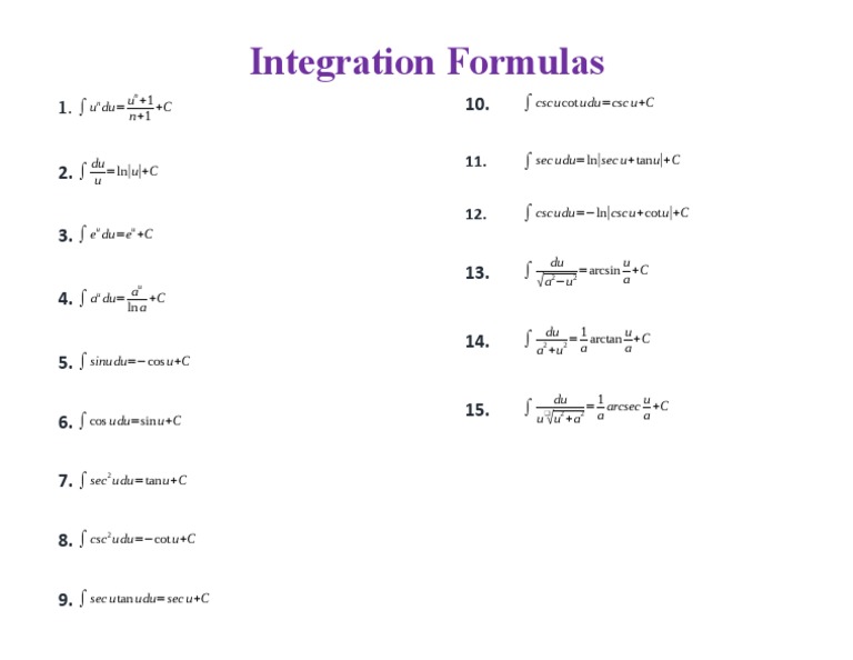 Integration Formulas | PDF