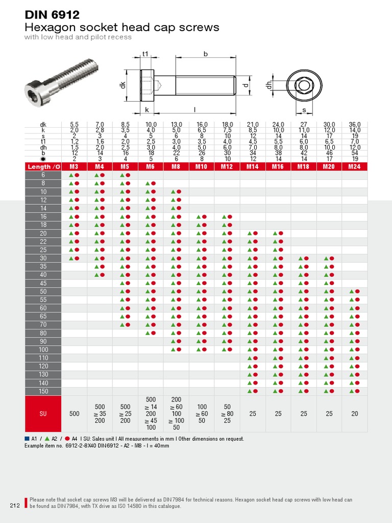 Hexagon Socket Head Cap Screws: With Low Head and Pilot Recess | PDF