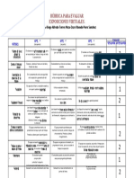 Evaluación exposiciones virtuales