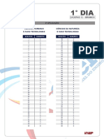 Gabarito ENEM 2016 1° Dia CADERNO 12 - BRANCO