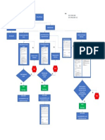 Application for EE/Aux/POS entry and work permit flow chart