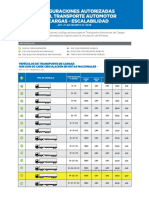 Tipos de Camiones de Carga