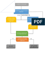 DIAGRAMA DE fLUJO