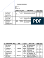 Kisi-Kisi Soal Ujian Sekolah TAHUN PELAJARAN 2022/2023