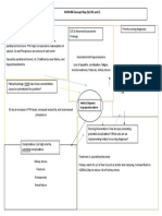 NURS 406 Concept Map Hyperparathyroidism