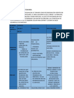 Análisis de Competidores