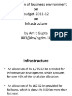 Presentation of Business Environment On Budget 2011-12 On Infrastructure by Amit Gupta 003/jkbs/pgdm-10