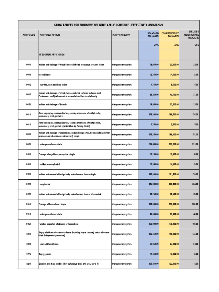 Cimas Tariffs For Zimbabwe Relative Value Schedule - Effective 1 March