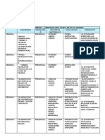 Resumen: Semana Saberes - Aprendizajes Y Ejes Articuladores Contenido Modalida D Recursos Materiales Evaluacion Producto