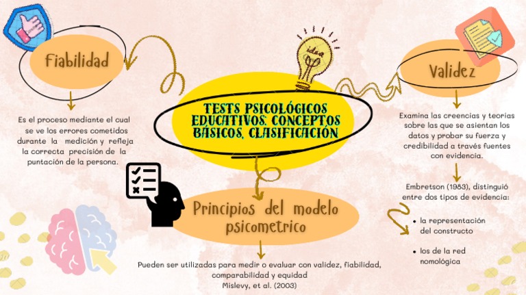 Cualidades de la evidencia en pruebas psicológicas | PDF