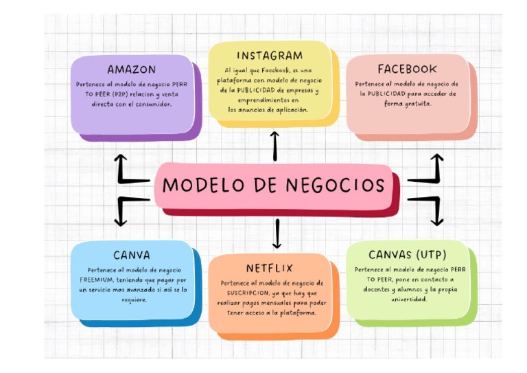 MODELOS DIGITALES, Tarea Semana 1 | PDF