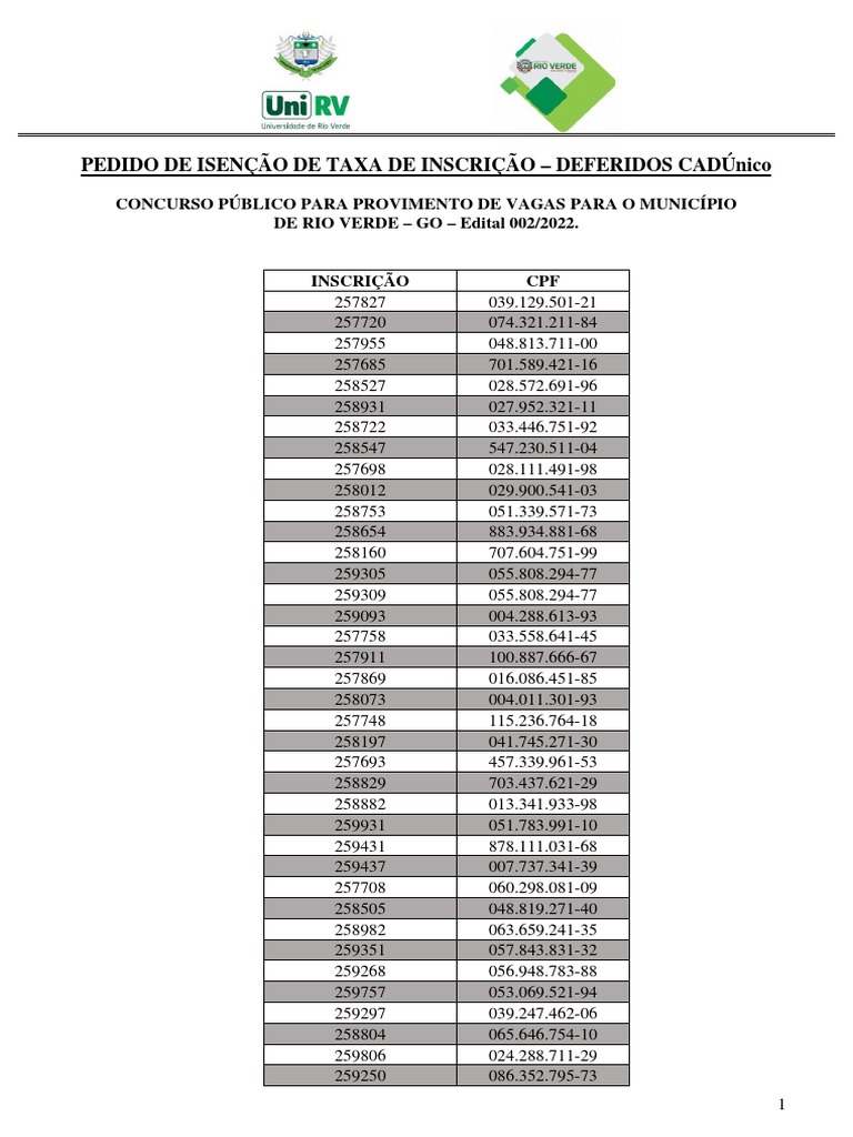 Isenção - Deferidos CADÚnico | PDF