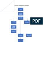 Flujograma administrativo-financiero de la Alcaldía