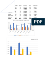 Promedio Ventas