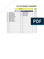 Top Air Trainees Transportation Monitoring: Common Transpo